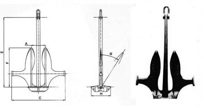 Якорь матросова своими руками чертежи и размеры